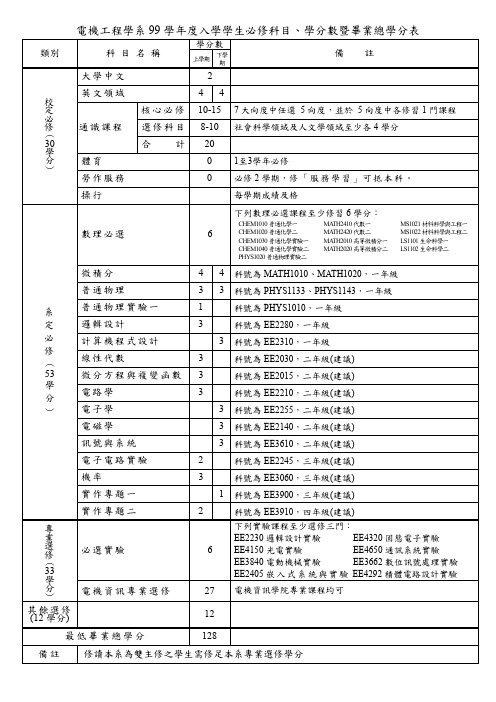 电机工程学系99学年度入学学生必修科目、学分数暨毕业总学