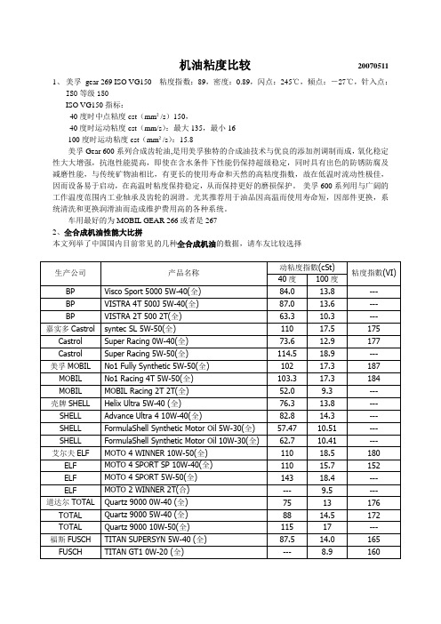 润滑油粘度比较