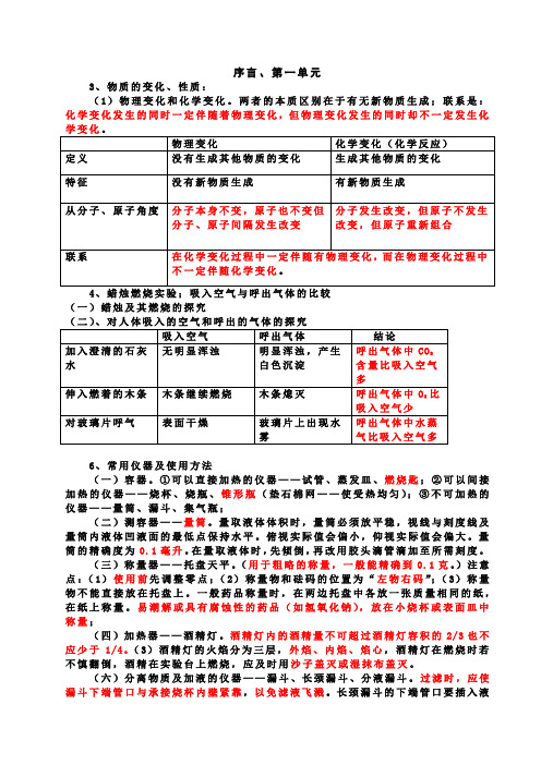 北京中考化学课本知识