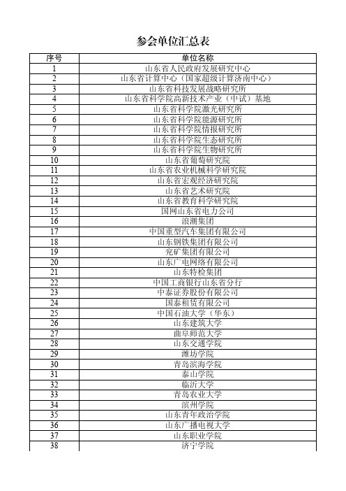 参会单位汇总表