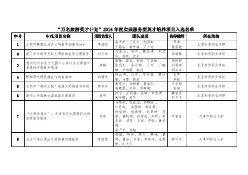 “万名旅游英才计划”2016年度实践服务型英才培养项目入选名单.doc