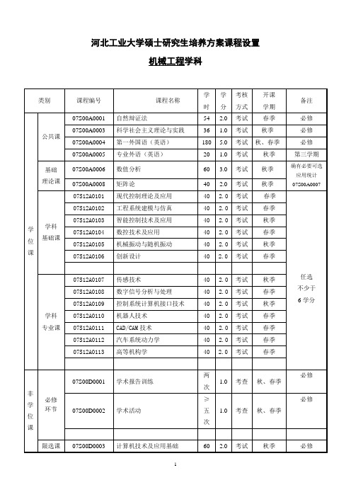 河北工业大学机械工程硕士研究生培养方案课程设置