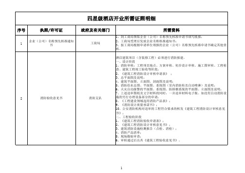 四星级酒店开业所需证照明细