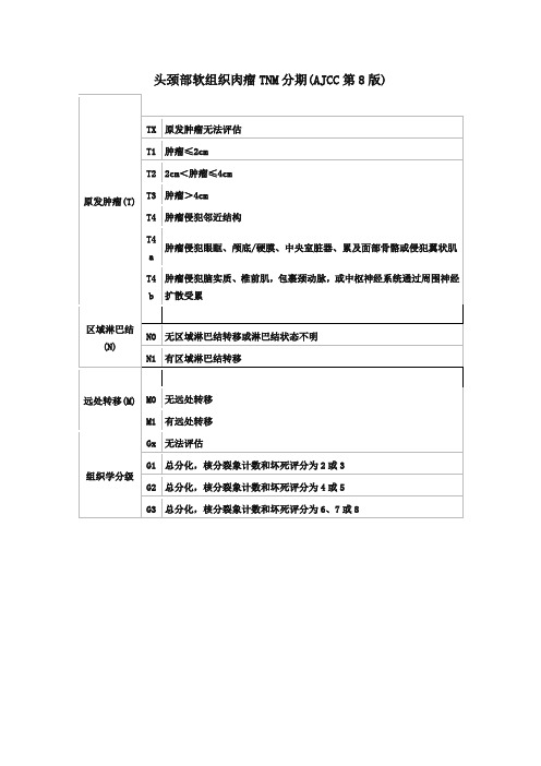 头颈部软组织肉瘤TNM分期(AJCC第8版)