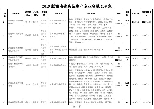 2019版湖南省药品生产企业名录209家-5页精选文档