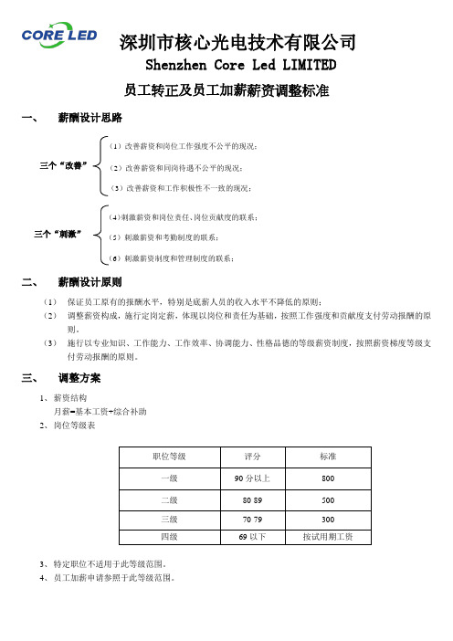 转正薪资调整标准