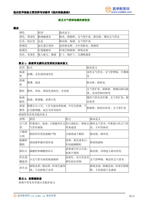 痰及支气管肺泡灌洗液检查