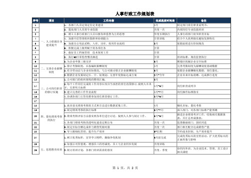 人事行政工作计划表