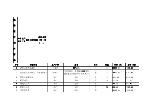 主要履约标的清单