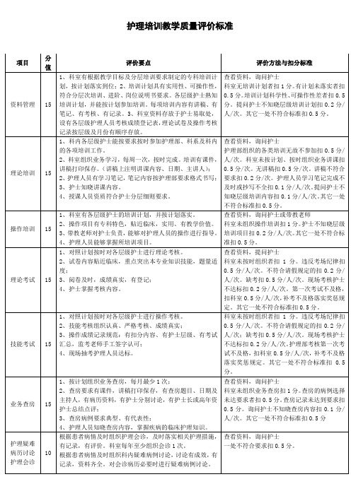 培训质量评价标准(修改版) (2)