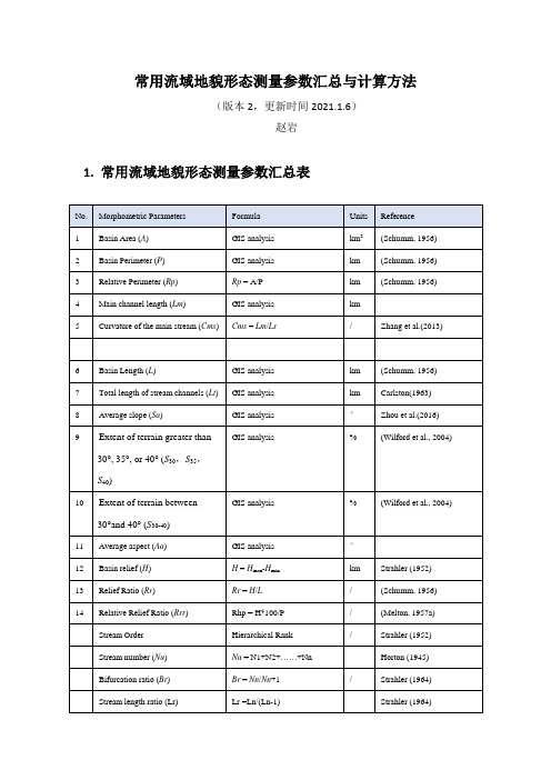 常用流域地貌形态测量参数汇总与计算方法