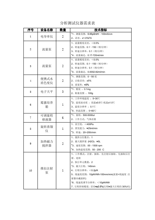 分析测试仪器需求表