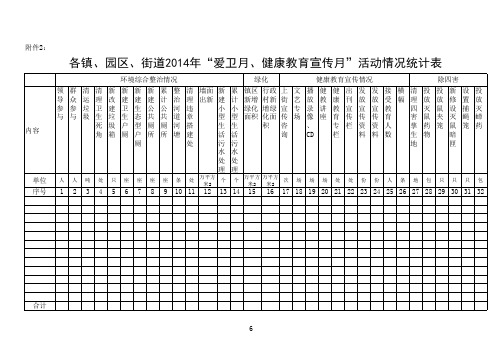 “爱卫月、健康教育宣传月”活动情况统计表