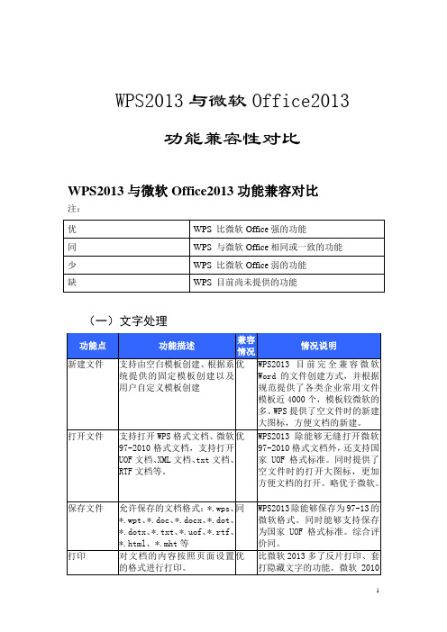 WPS2013与微软Office2013功能兼容性对比_V1