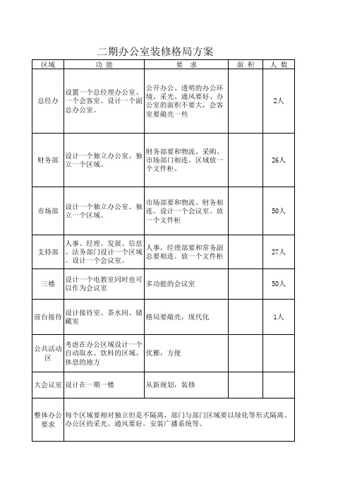 三楼办公室装修方案