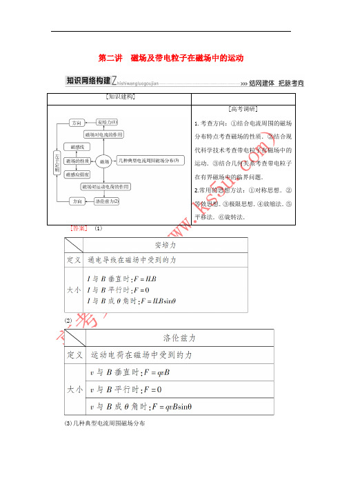 2018届高考物理二轮复习 板块一 专题突破复习 专题三 电场与磁场 第二讲 磁场及带电粒子在磁场中