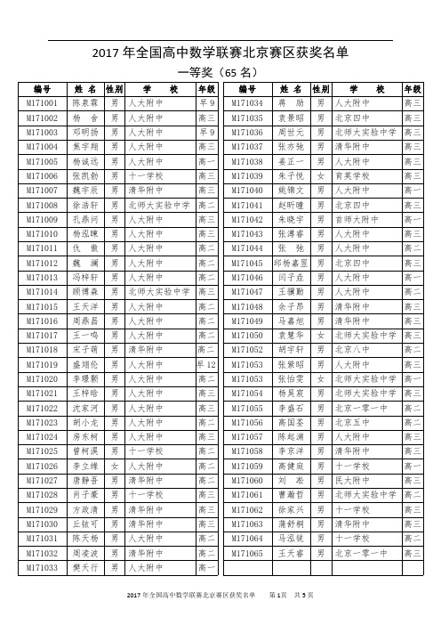 2017年全国高中数学联赛北京赛区获奖名单