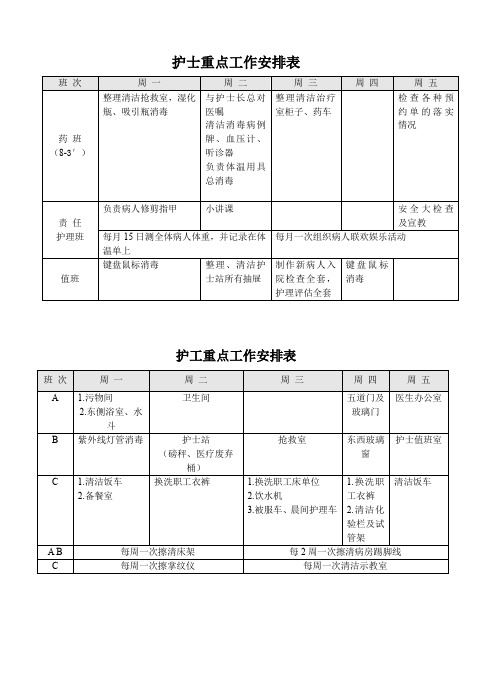 护士一周重点工作安排表