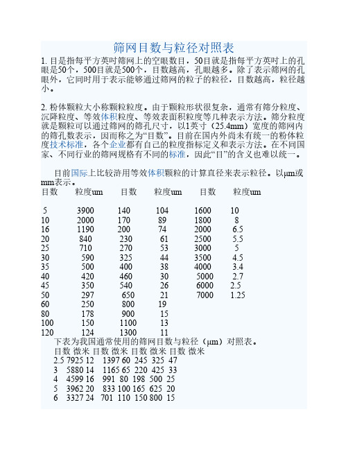 筛网目数与粒径对照表