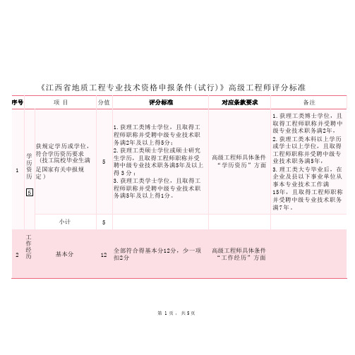 江西省地质工程专业技术资格高级工程师评审评分标准