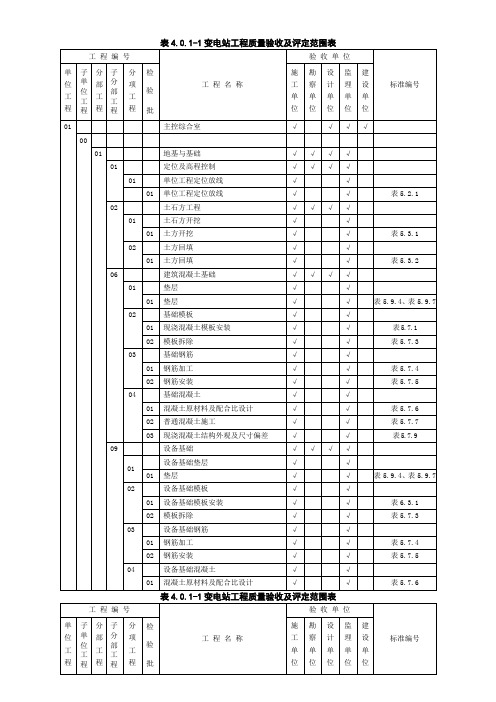 变电站工程质量验收及评定范围表