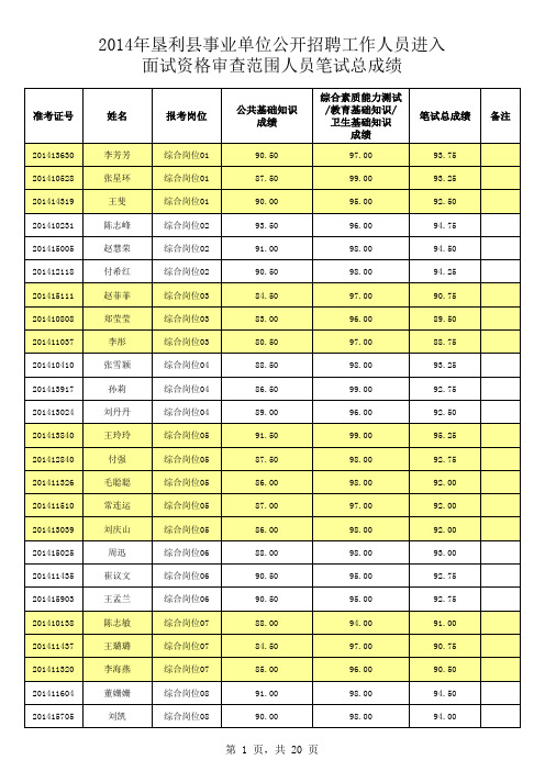 2014年垦利县事业单位公开招聘工作人员进入面试资格审查范围人员笔试总成绩