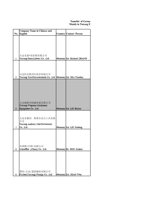 太仓德资企业联系方式