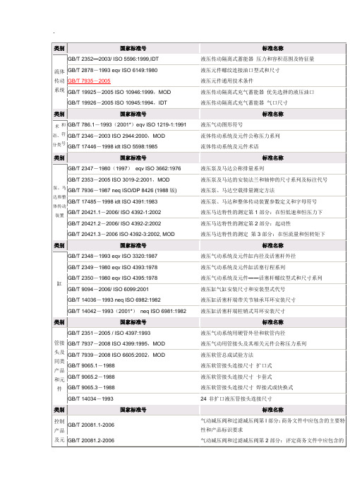 液压元件国家标准汇总