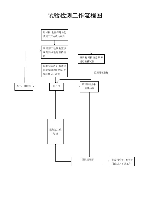 试验检测工作流程图