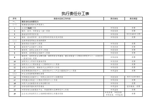 执行责任分工表