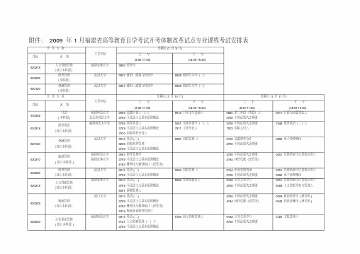 2009年1月福建省高等教育自学考试开考体制改革试点专业