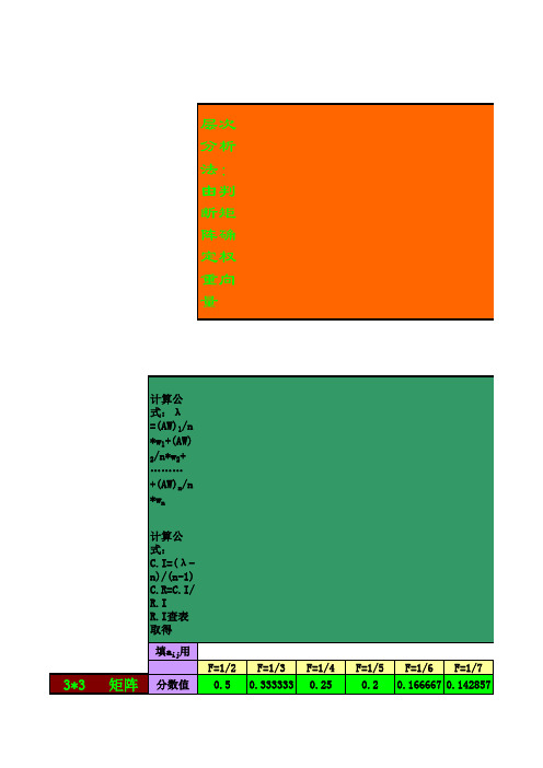 层次分析法、权重向量的确定