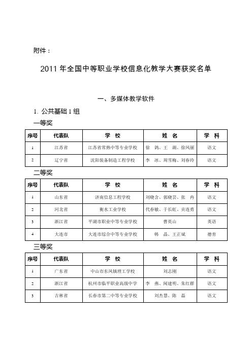 2011信息化教学大赛获奖名单