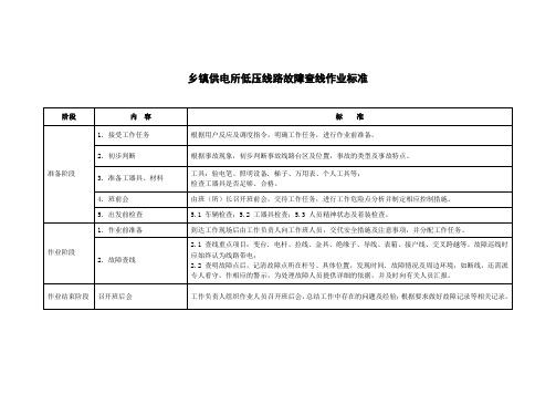 乡镇供电所低压线路故障查线作业标准