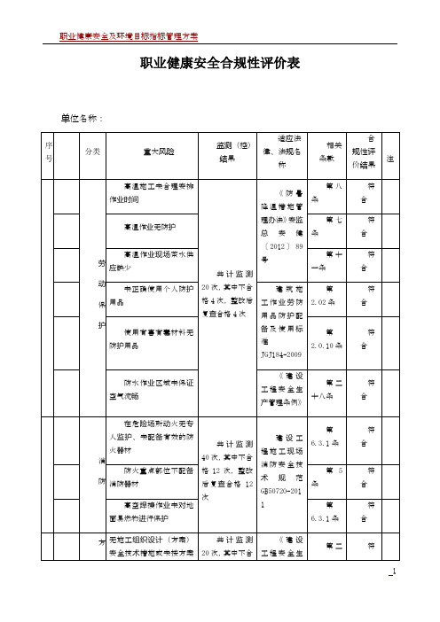 职业健康安全合规性评价表