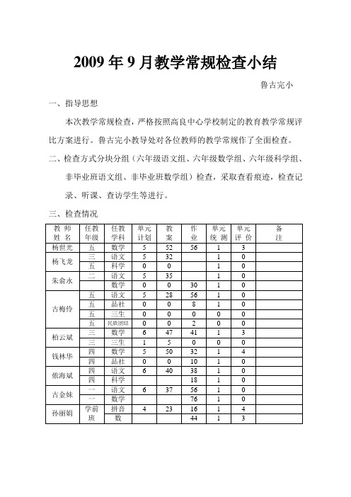 2009年9月教学常规检查小结