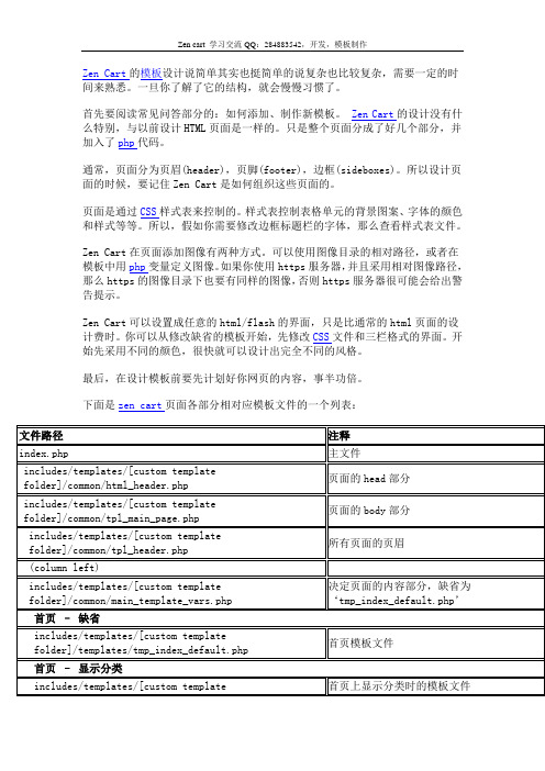 深入剖析Zen cart模板目录结构