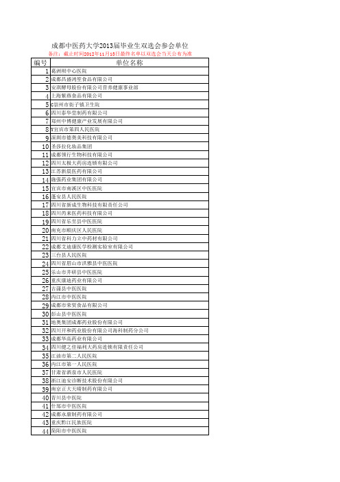 2013届双选会名单(截止11月13日)