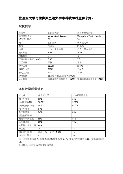 佐治亚大学与北佛罗里达大学本科教学质量对比