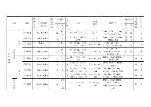 举例站场的联锁表