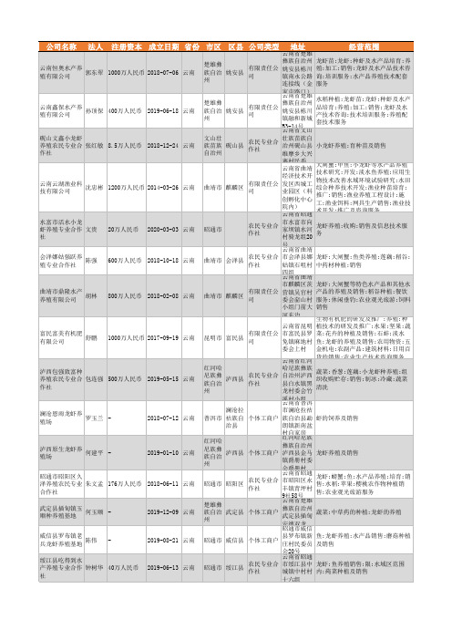 2021年云南省龙虾养殖行业企业名录175家