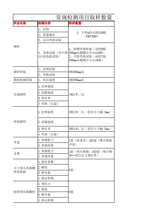 常规检测取样数量全