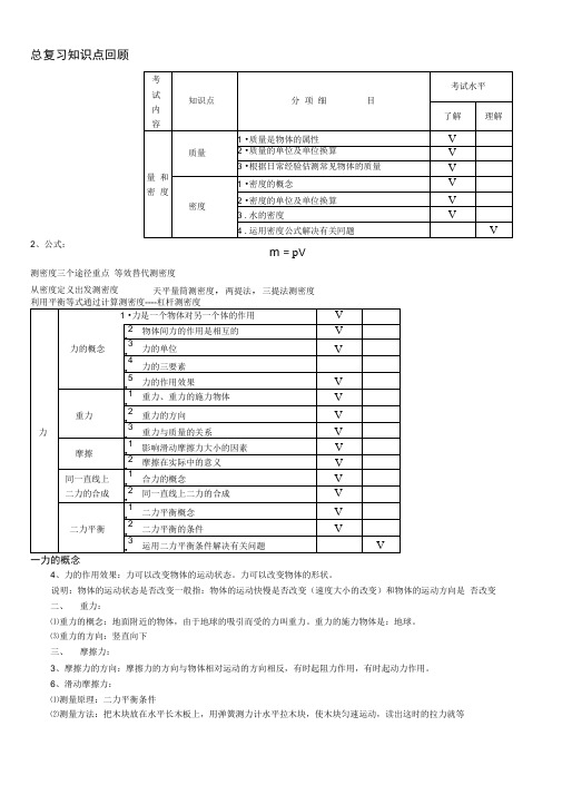 力学总复习知识点重点回顾