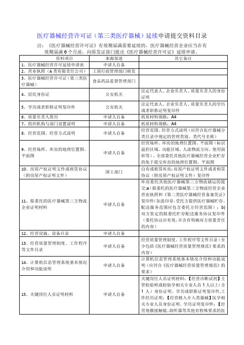 医疗器械经营许可证(第三类医疗器械)延续申请提交资料目录