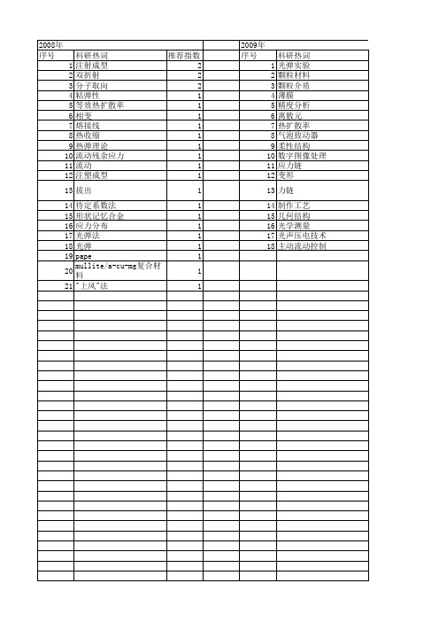 【国家自然科学基金】_光弹实验_基金支持热词逐年推荐_【万方软件创新助手】_20140802