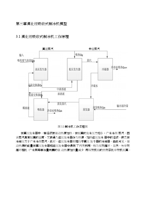 制冷机数学模型.docx