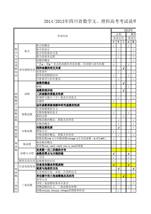 2014与2013年四川省数学文、理科高考考试说明对比表