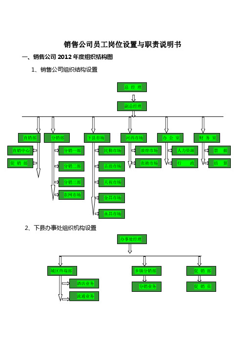 销售公司员工岗位设置与职责说明书