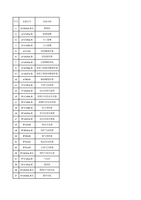 煤气化装置设备一览表