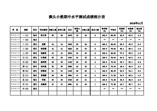 期中教学水平测试成绩统计表(模版)